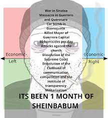 Mexico rigth now: : rPoliticalCompassMemes