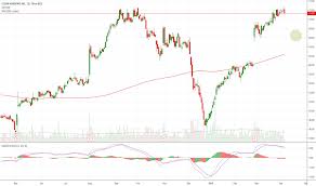 Clh Stock Price And Chart Nyse Clh Tradingview