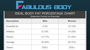 Reasonable Fat Percentage Chart Body Fat Photo Chart Army