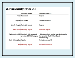The following have contributed to this page: Debate Types Benefits Asian Debate League