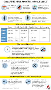 The air travel bubble comes as both singapore and hong kong seek to boost tourism amid the pandemic, which has seen various countries close borders and declining air travel. Singapore Hong Kong Air Travel Bubble What You Need To Know Cna