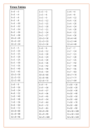 Free Time Table Worksheets Printable Shelter In 2020 Times Tables Worksheets Maths Times Tables Times Table Sheet