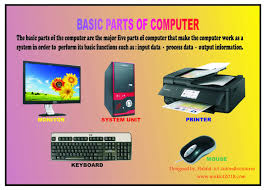 These tasks are all related to the four basic computer operations otherwise to complete those tasks manually much more time is required. Basic Parts Of Computer Are The 5 Major Parts Of Computer Part That Make The Computer Function As A System And Perform The Major Tasks Such Basic Computer Ict