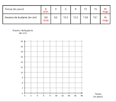 Les graphiques en secteurs permettent de représenter les proportions d'un ensemble, lorsque les graphiques en secteurs affichent la contribution de chaque montant (comme les chiffres de ventes. Matiere Et Energie Les Besoins Des Etres Vivants Fiche De Revision Afterclasse