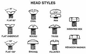 Understanding Screw Heads And Drive Styles Fastener Mart