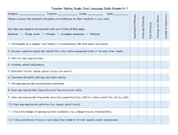 teacher rating scale for communicative behaviors