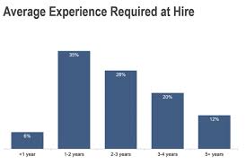 A Comprehensive Guide On Account Executives Compensation Daily Tasks Career Trajectory Crunchbase