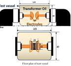 How to Maximize the Test Accuracy of Transformer Oil BDV ...