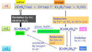 Showing amphoteric behaviour, since the hydroxide ppt. Chromium Cobalt Vanadium And Manganese Chemistry Secondary Science 4 All