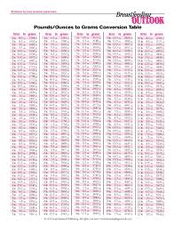 weight charts