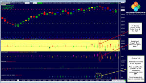 intra bar inter market order flow analysis in the s p 500