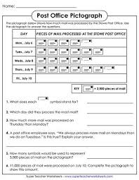 Pictograph Worksheets Kindergarten Worksheets Printable Picture Graph Worksheets Kindergarten Worksheets
