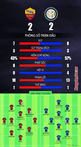 Paprastai Demokratija Susukti Inter Roma Sofascore Yenanchen Com
