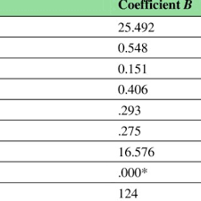 Check spelling or type a new query. Pdf The Influence Of Competency Usage Of It And Career Expectation On Internal Auditor S Effectiveness In Ggovernment Linked Companies Glcs