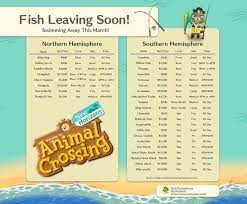 New horizons (acnh) wiki guide. March Fish Animal Crossing Animal Crossing Online Animal Crossing Game