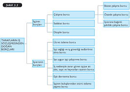 We did not find results for: Is Sozlesmesinde Taraflarin Borclari