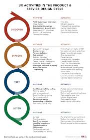 Check spelling or type a new query. The Qualitative Research Process End To End Method In Madness By Dovetail