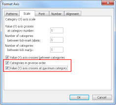 Why Are My Excel Bar Chart Categories Backwards Peltier Tech Blog