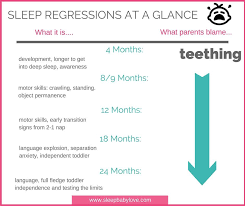 Your Child Is Going Through A Sleep Regression Sleep Baby Love Sleep Regression Ages Independent Toddler Regression
