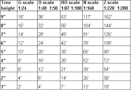 model train scales chart great reference when making your