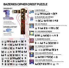 After the second wave of enemies comes the boss battle. Izanami Forge Cypher Puzzle Progress R Raidsecrets