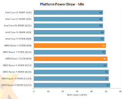 Amd ryzen™ threadripper™ processors enable higher and more consistent performance for creators. Amd Ryzen 3 3100 Ryzen 3 3300x Offering Great Budget Linux Cpu Performance Phoronix Forums