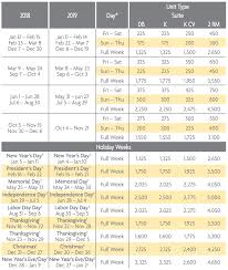 marriott timeshare points chart best picture of chart