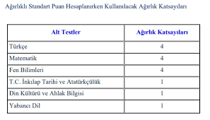 2021 lgs puan hesaplama sayfamızda meb 2020 lgs verileri kullanılmıştır. Lgs Puan Hesaplama 2020