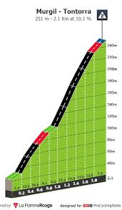La plus renommée des classiques espagnoles se disputera, cette année, sur 223,5 kilomètres avec quelques uns des meilleurs puncheurs et grimpeurs qui vont s'affronter sur un parcours exigent. Ud5qaxyr3jgo7m