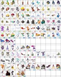 Make sure you receive the latest updates about pokémon sword and pokémon shield, along with all the other exciting happenings in the world of pokémon, by subscribing to the pokémon trainer club newsletter. All New Pokemon Pokemon Sword And Shield Starter Evolutions Pokemon Starter Evolutions New Pokemon