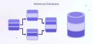 Image result for Relational Database