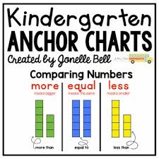 Comparing Numbers Anchor Chart Number Anchor Charts