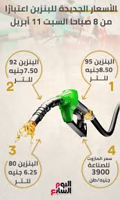 وأعلنت لجنة التسعير الآلي عقب الاجتماع عن زيادة جديدة في أسعار البنزين والمنتجات البترولية ، وقبل ذلك أعلنت لجنة التسعير الأوتوماتيكية عن المتوسط العالمي لسعر خام برنت ومقارنة سعر الدولار بالجنيه المصري. Ø£Ø³Ø¹Ø§Ø± Ø§Ù„Ø¨Ù†Ø²ÙŠÙ† Ø§Ù„ÙŠÙˆÙ… Ø§Ù„Ø¬Ø¯ÙŠØ¯Ø© ÙÙŠ Ù…ØµØ± ÙˆÙ…ÙˆØ¹Ø¯ ØªØ·Ø¨ÙŠÙ‚ Ø§Ù„Ø³Ø¹Ø± Ø§Ù„Ø¬Ø¯ÙŠØ¯ Ù†Ø¨Ø£ Ø­ØµØ±ÙŠ