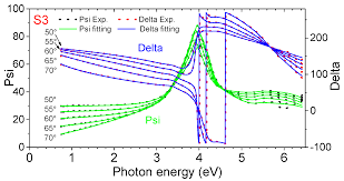 20 zoll to cm = 52.68 cm. Crystals Free Full Text Investigation Of Hfo2 Thin Films On Si By X Ray Photoelectron Spectroscopy Rutherford Backscattering Grazing Incidence X Ray Diffraction And Variable Angle Spectroscopic Ellipsometry Html