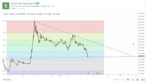 I still support bitcoin because i think bitcoin cash is still new in the world of crytocoin. Bitcoin Cash Long Term Trend Is Down Steemit