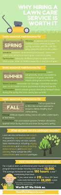 Check spelling or type a new query. Infographic On Why Hiring A Lawn Care Service Is Worth It Best Pick Reports