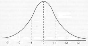 Statistics For The Behavioral Sciences