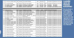 Yani rosenthal, candidato del partido liberal de centroderecha, gesticula mientras deposita su voto durante las elecciones primarias, en una escuela pública utilizada como colegio electoral en san pedro sula, honduras, el 14 de marzo de 2021. El Salvador Segunda Vuelta Pagina 280