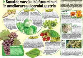 Cancer in patients with gastric or duodenal ulcer. TrateazÄ Ulcerul Cu VarzÄ Libertatea