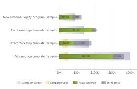 advanced campaign performance chart in ms crm crm chart guy