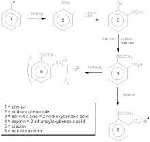 Geschichte Der Acetylsalicylsaure Wikipedia
