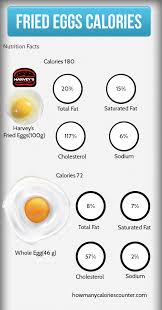 Oct 25, 2013 · other user submitted calorie info matching: How Many Calories In A Fried Egg In Canola Oil