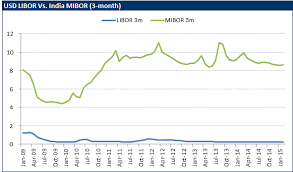 The Case For Usd Inr Carry Trade Seeking Alpha