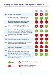 Sind jugendliche personen, die 14, aber noch nicht 18 jahre alt sind, 3. Feuerwehr Lernbar Download