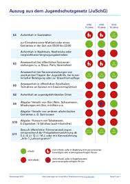 Ziehe eine oder mehrere pdf dateien in das obere feld. Feuerwehr Lernbar Download