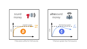 Hence the pow systems seek to leverage the pos properties in order to attain higher speed and scalability. Eth Is Ultra Sound Money Market Monday Lite 03 15
