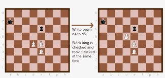 Unlock your inner chess master today! Chessdiscovery Chess Puzzles Mate In 3 With Solution Transparent Png 1500x650 Free Download On Nicepng