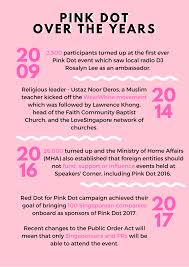 Pink dot is a smaller grocery delivery service which competes against other grocery delivery services like costco. Pink Dot 2017 Foreigners Are Not Allowed To Attend Due To Changes In Regulations