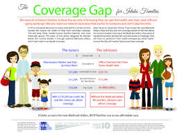 The Coverage Gap For Idaho Families With Images Health Info Counting For Kids Healthcare Education