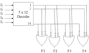 From left to right, the circuit consists of three stages. Construction Of 32x4 Rom To Simplify The Representation Of The Internal Download Scientific Diagram